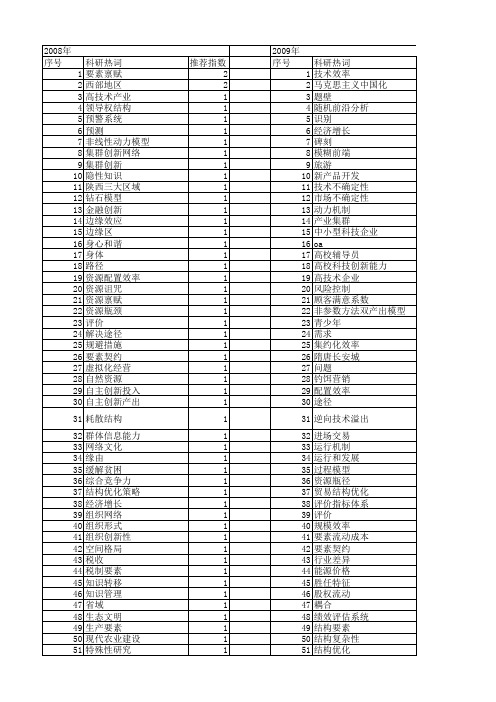 【国家社会科学基金】_科技要素_基金支持热词逐年推荐_【万方软件创新助手】_20140806