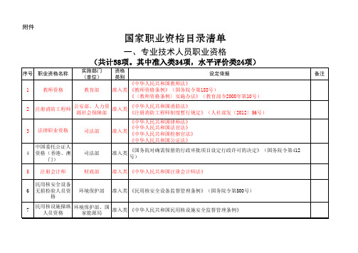 国家职业资格目录清单公示2016.12