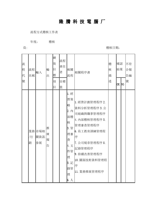 TS16949顾客导向过程(COP)流程方式稽核工作表