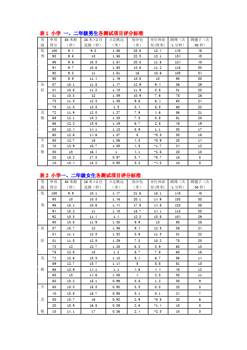 小学生体育达标-身高体重评分标准对照表(2013)