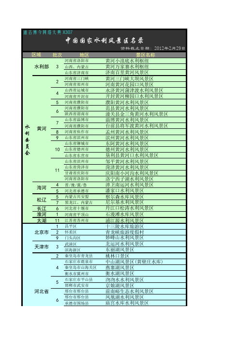 TGBJ丶X307丨中国国家水利风景区名录