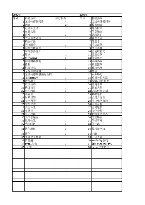 【江苏省自然科学基金】_网络融合_期刊发文热词逐年推荐_20140817