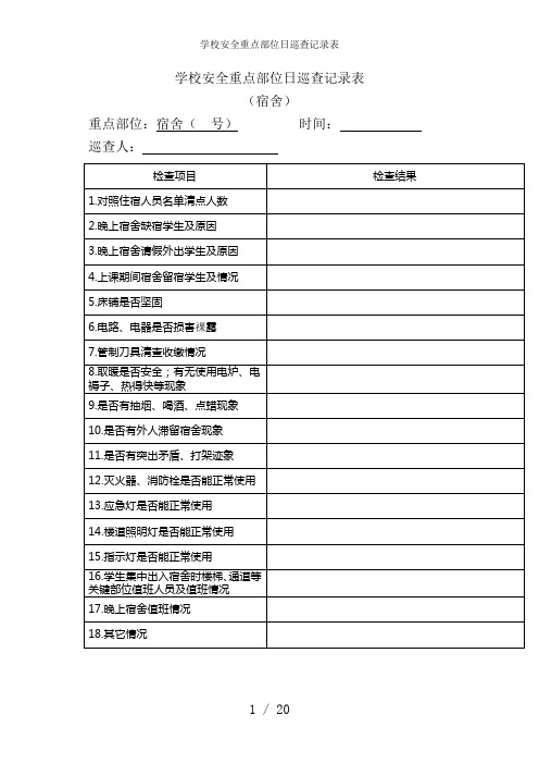 学校安全重点部位日巡查记录表