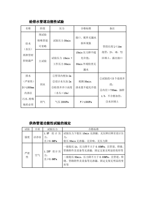 给排水、供热、燃气管道功能性试验合格标准