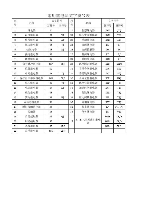 常用继电器文字符号表