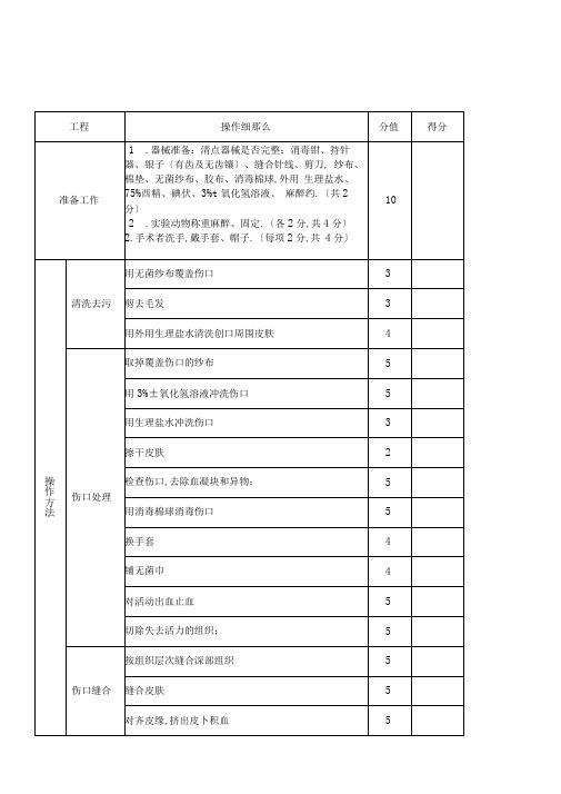 完整版清创缝合术评分标准