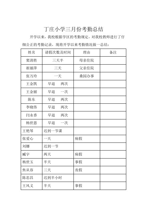 丁庄小学三月份考勤总结