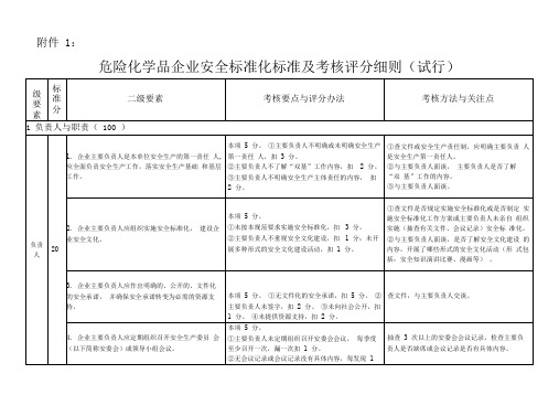 危化品企业安全生产标准化及考核评分细则