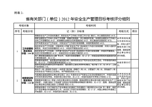 2012年安全生产管理目标考核评分细则