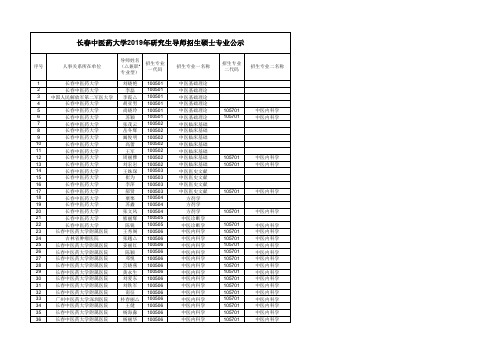 长春中医药大学研究生导师招生硕士专业公示