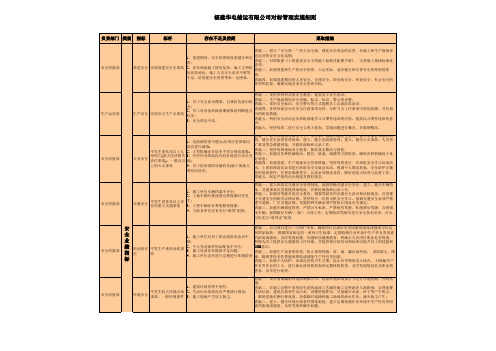 对标指标体系及实施细则(新)