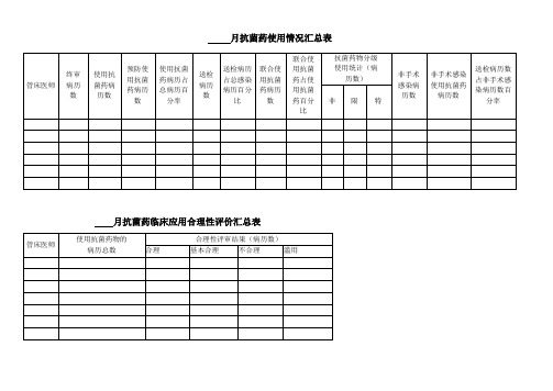 月抗菌药使用情况汇总表