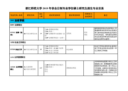 浙江师范大学2019年非全日制专业学位硕士研究生招生专业目