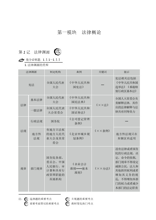 斯尔99记-经济法