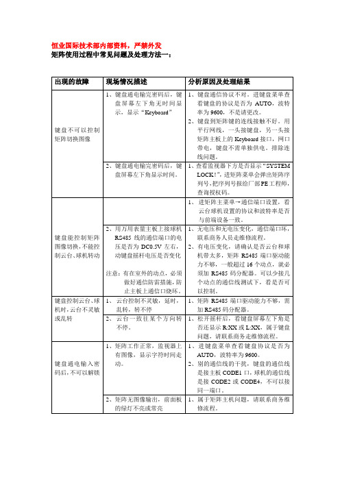 矩阵使用过程中常见问题及处理方法