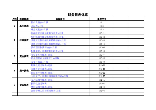 (空白自动生成的表格)