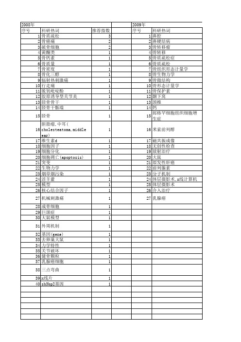 【国家自然科学基金】_骨质破坏_基金支持热词逐年推荐_【万方软件创新助手】_20140803