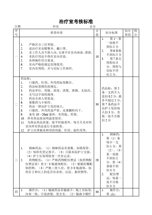 治疗室考核标准