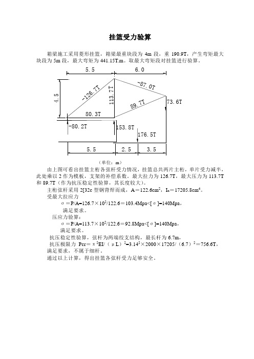 挂篮受力验算