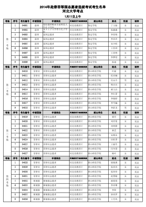 2014年赴泰菲等国志愿者选拔考试考生名单-04河北大学考点