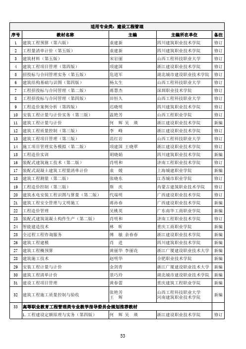 高等职业教育住房和城乡建设领域学科专业“十四五”规划教材选题建筑设计、城乡规划、土建施工、市政工程等