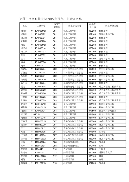 河南科技大学2015年推免生拟录取名单