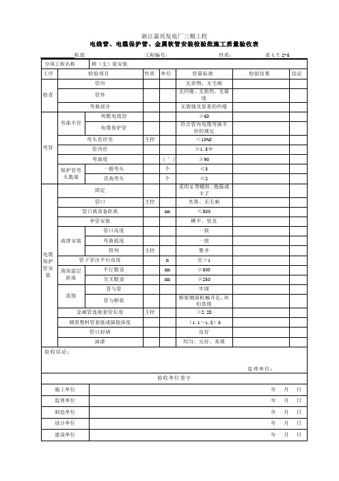 电线管、电缆保护管、金属软管安装检验批施工质量验收表