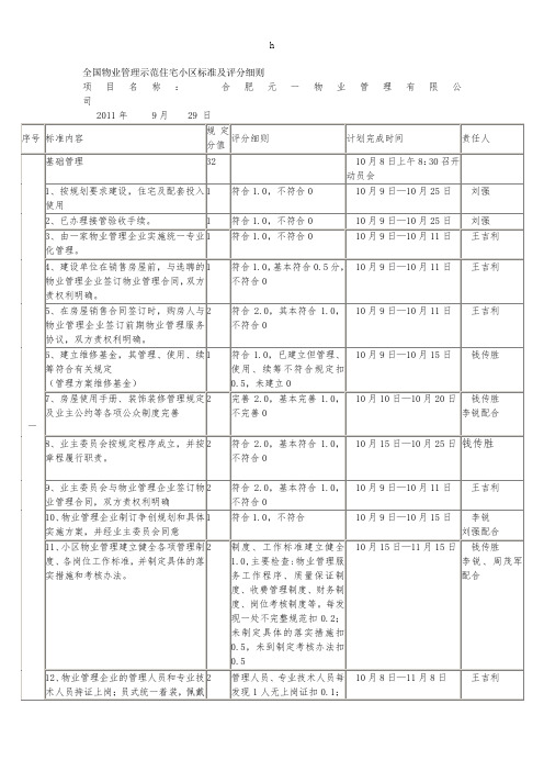 全国物业管理示范住宅小区标准及评分细则