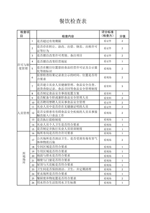 餐饮检查表(标准模版)