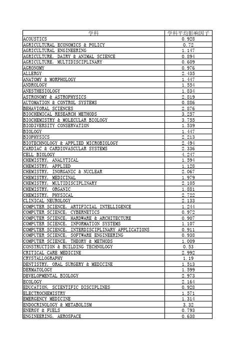 各学科平均影响因子（2006-2010）（1）