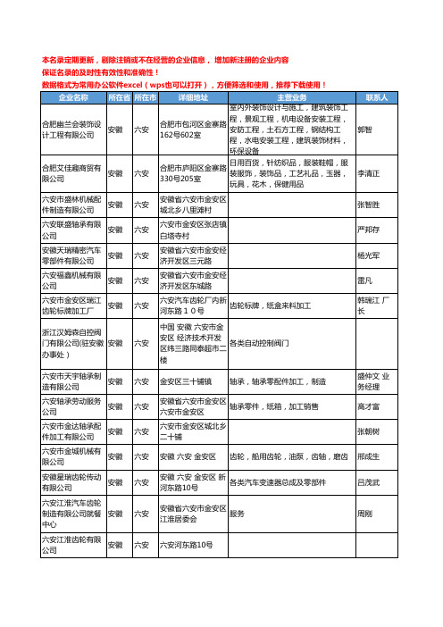 2020新版安徽省六安通用五金配件工商企业公司名录名单黄页联系方式大全77家