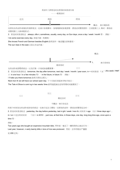 (完整word版)一轮复习高考英语常见八种时态汇总