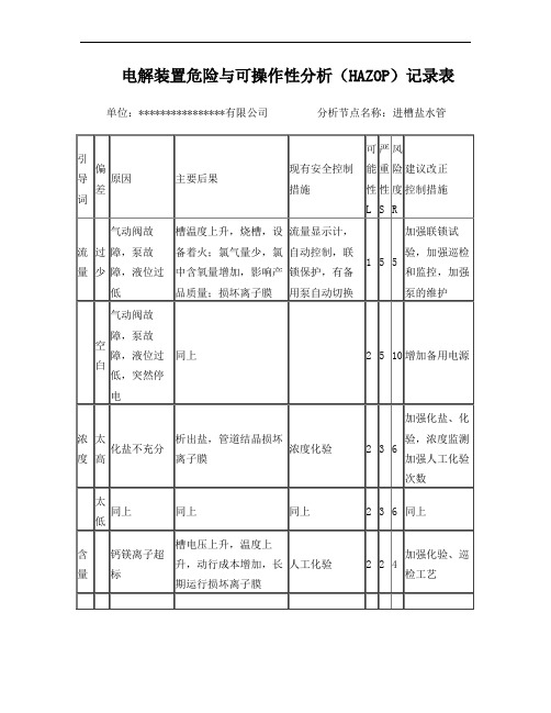 电解装置危险与可操作性分析(HAZOP)记录表