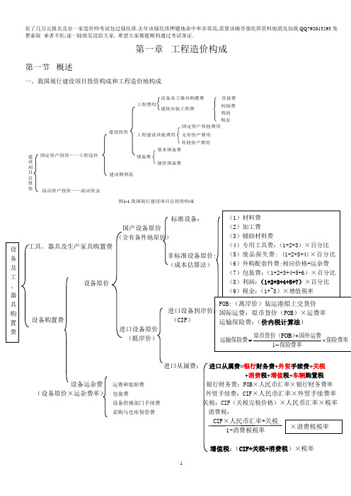 工程造价计价与控制知识点整理