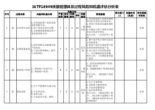 IATF16949质量管理体系过程风险和机遇评估分析表教案资料