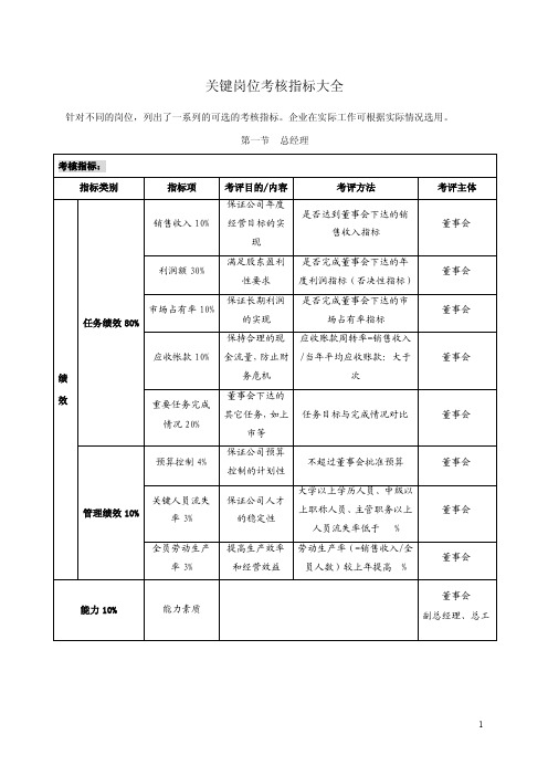 关键岗位考核指标大全