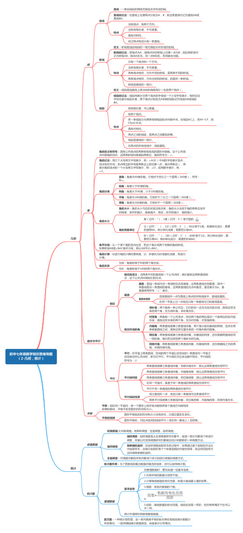七年级数学知识思维导图-几何统计