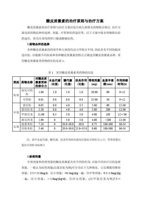 糖皮质激素的治疗原则与治疗方案