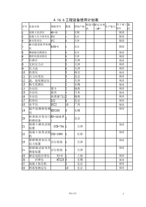 4.16.6工程设备使用计划表