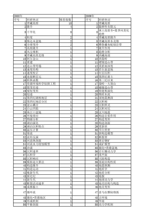 【国家自然科学基金】_高原隆升_基金支持热词逐年推荐_【万方软件创新助手】_20140803