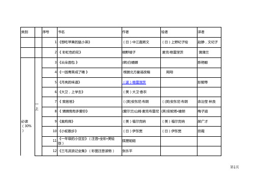 小学1-5年级课外阅读书单推荐200本-亲子阅读-上海知名民办学校推荐2017