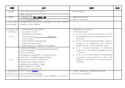 教育销售呼出话术