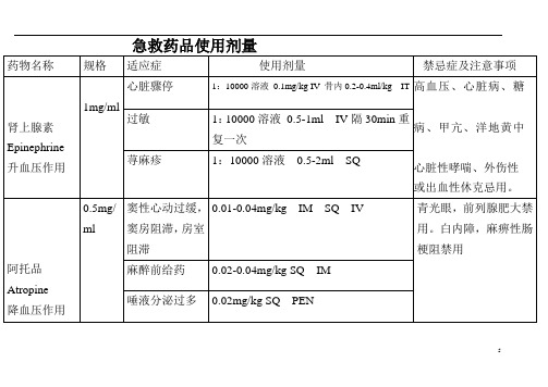 宠物急救药品使用剂量