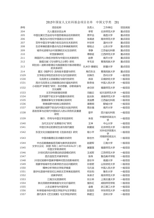 2013年国家人文社科基金项目名单__中国文学