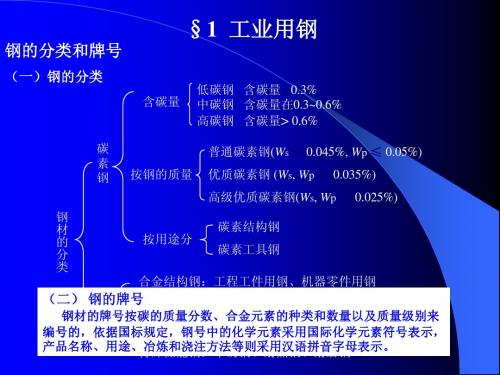 ch5工业用钢