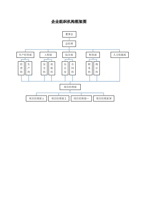 建筑企业组织机构框架图