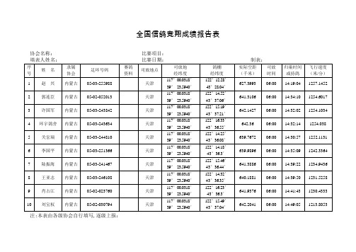 全国信鸽竞翔成绩报告表