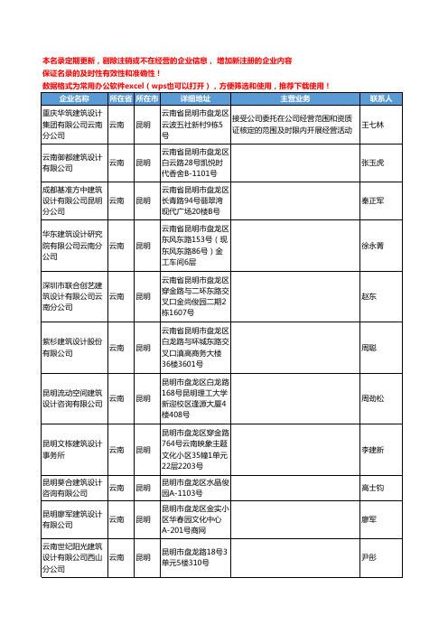 2020新版云南省昆明建筑设计工商企业公司名录名单黄页联系方式大全104家