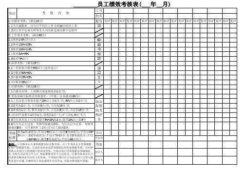 计件人员绩效考核表