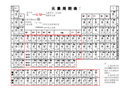 化学元素周期表 表格注音和读音 电子表格